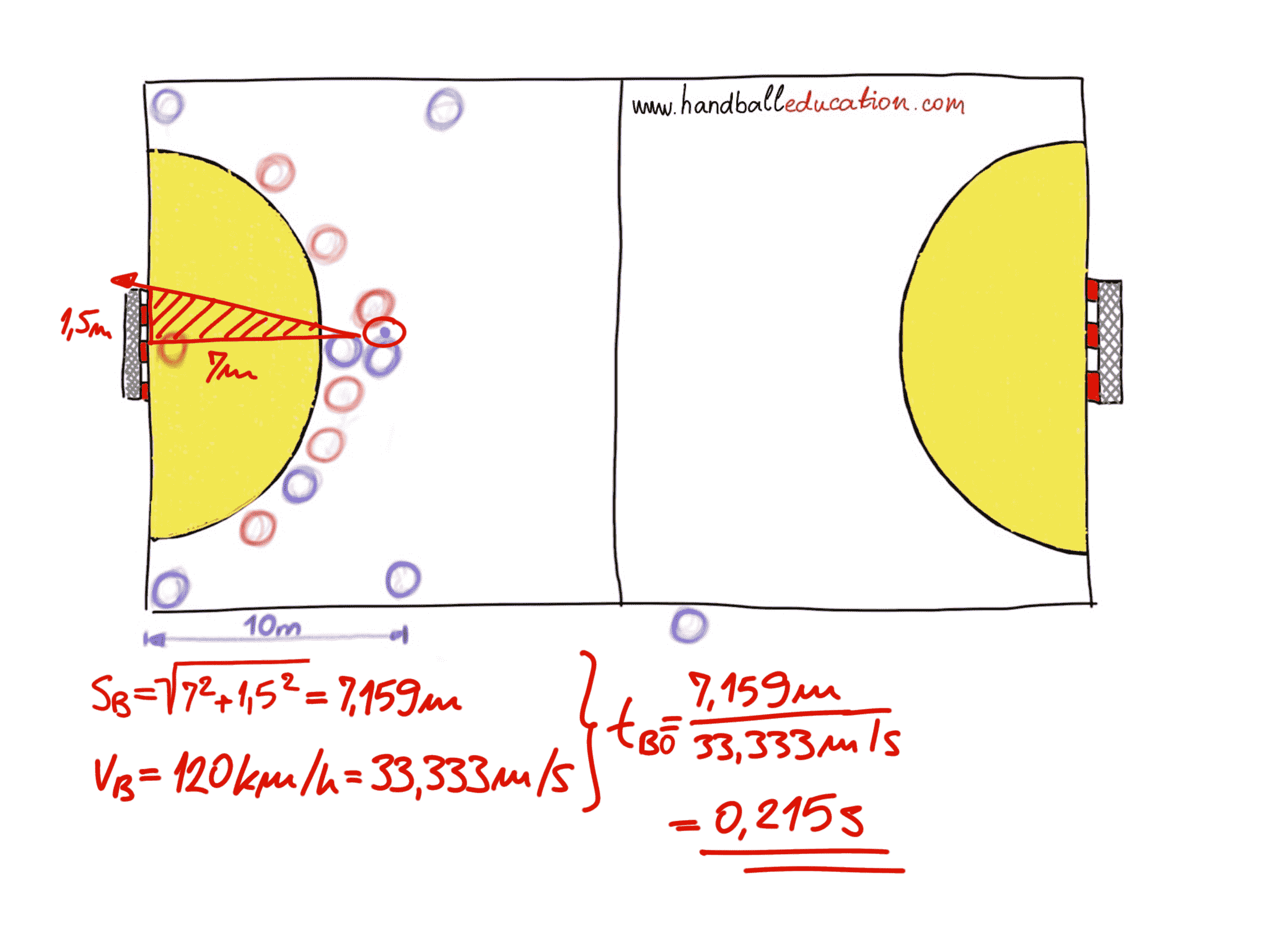 QUARANTINE MATHEMATICS | Handball Evolution