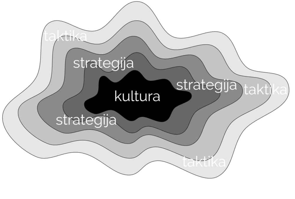 TAKTIKA, STRATEGIJA I KULTURA