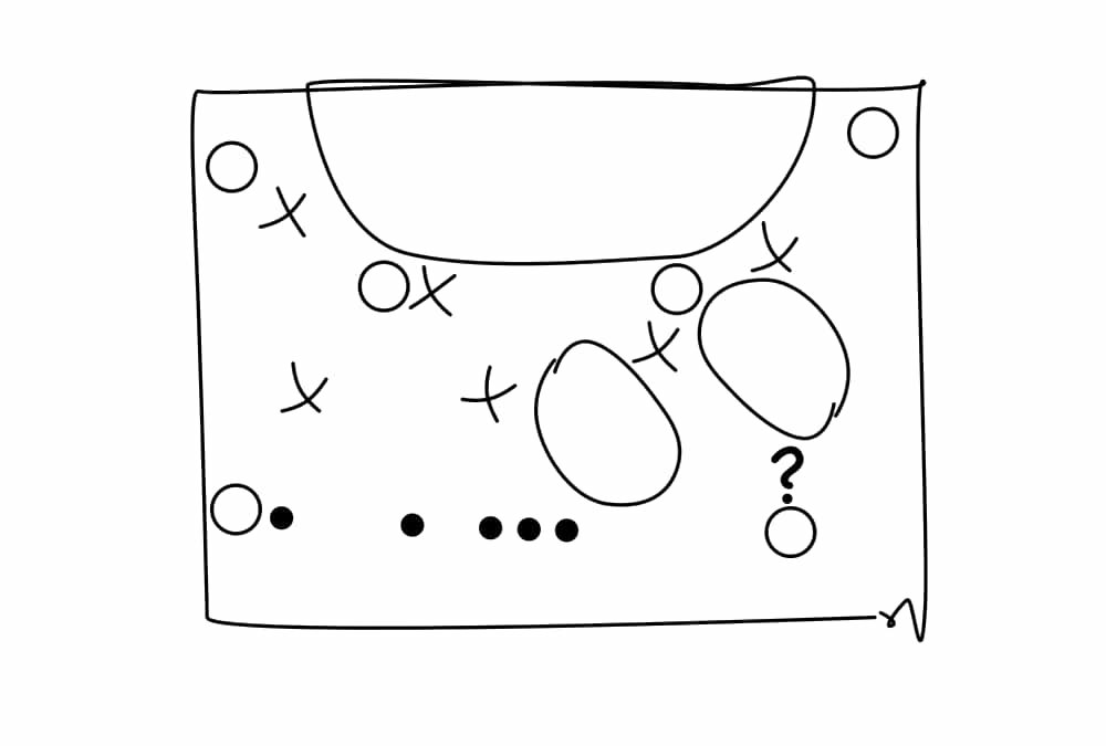 RECOGNISING THE GAME AREA